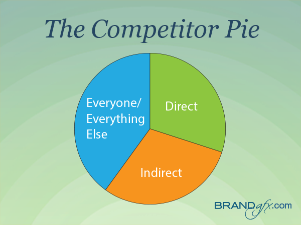 3 Competitor Types